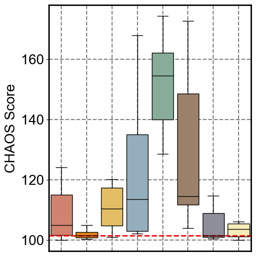 ../../_images/Reproduction_Mouse_Thymus_Datasets_5_CHAOS_9_1.png