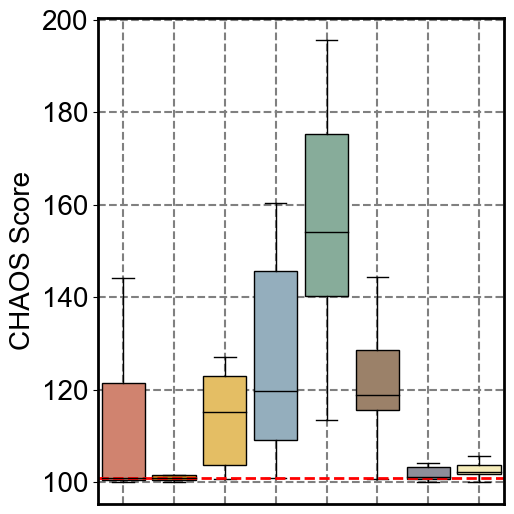 ../../_images/Reproduction_Mouse_Thymus_Datasets_5_CHAOS_9_3.png