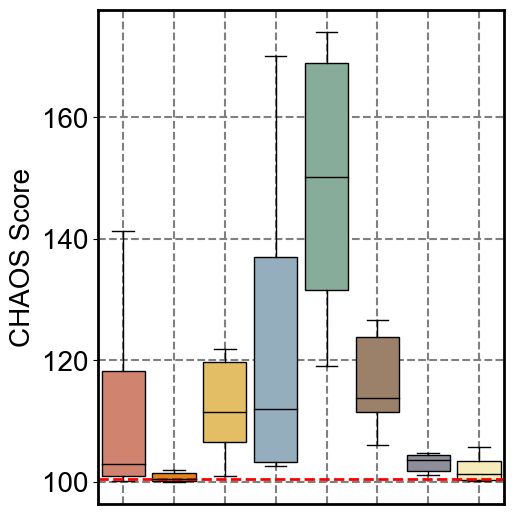 ../../_images/Reproduction_Mouse_Thymus_Datasets_5_CHAOS_9_5.png