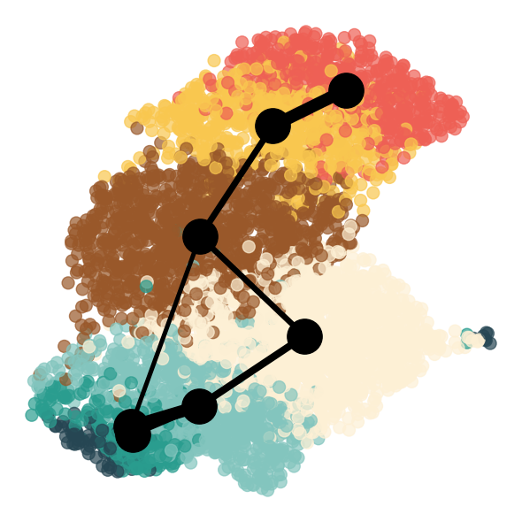 ../../_images/Reproduction_Mouse_Thymus_Datasets_7_Trajectory_Inference_14_15.png