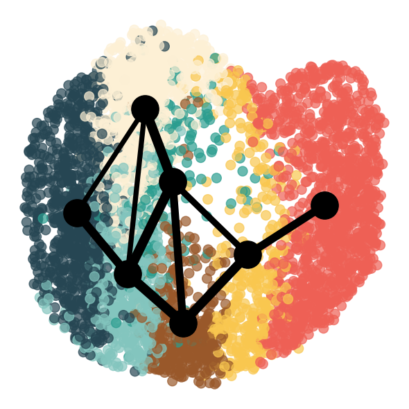 ../../_images/Reproduction_Mouse_Thymus_Datasets_7_Trajectory_Inference_14_19.png