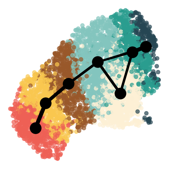 ../../_images/Reproduction_Mouse_Thymus_Datasets_7_Trajectory_Inference_14_23.png
