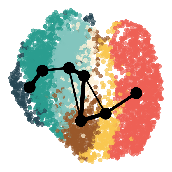 ../../_images/Reproduction_Mouse_Thymus_Datasets_7_Trajectory_Inference_14_3.png