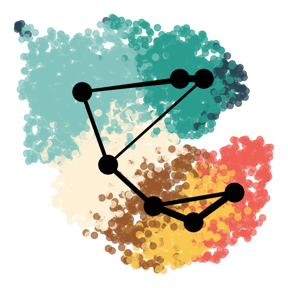 ../../_images/Reproduction_Mouse_Thymus_Datasets_7_Trajectory_Inference_14_7.png