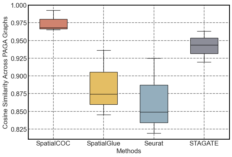 ../../_images/Reproduction_Mouse_Thymus_Datasets_7_Trajectory_Inference_23_0.png